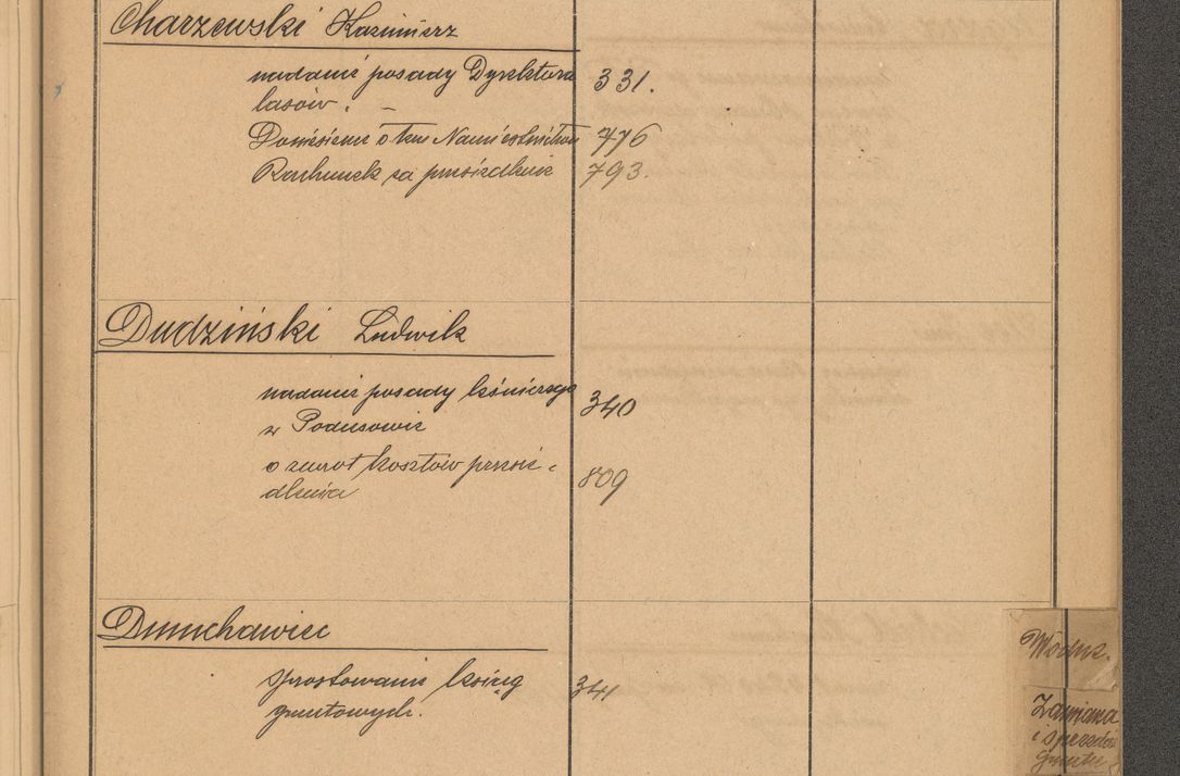 Zdjęcie nr 91 dla obiektu archiwalnego: Index