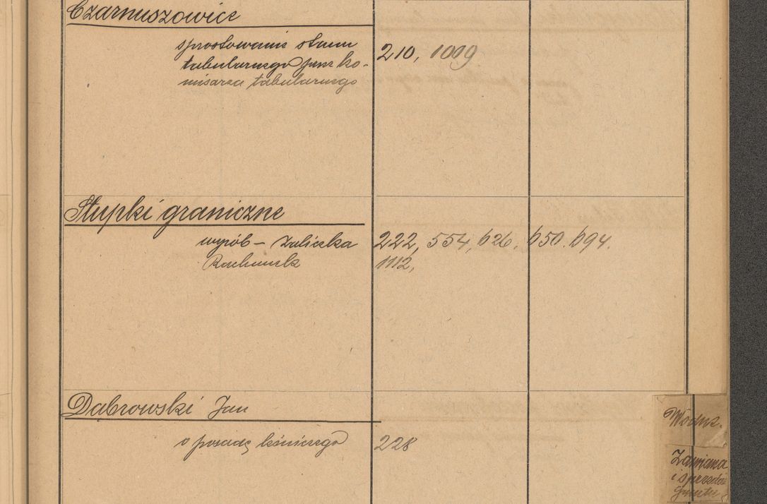 Zdjęcie nr 89 dla obiektu archiwalnego: Index