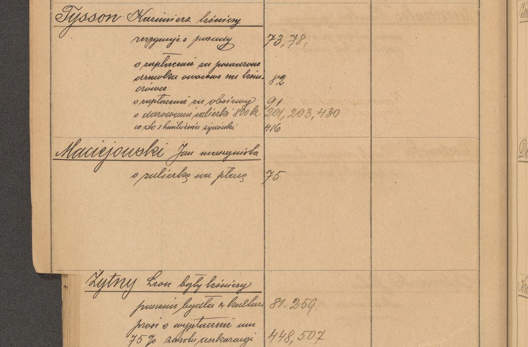 Zdjęcie nr 86 dla obiektu archiwalnego: Index