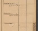 Zdjęcie nr 85 dla obiektu archiwalnego: Index