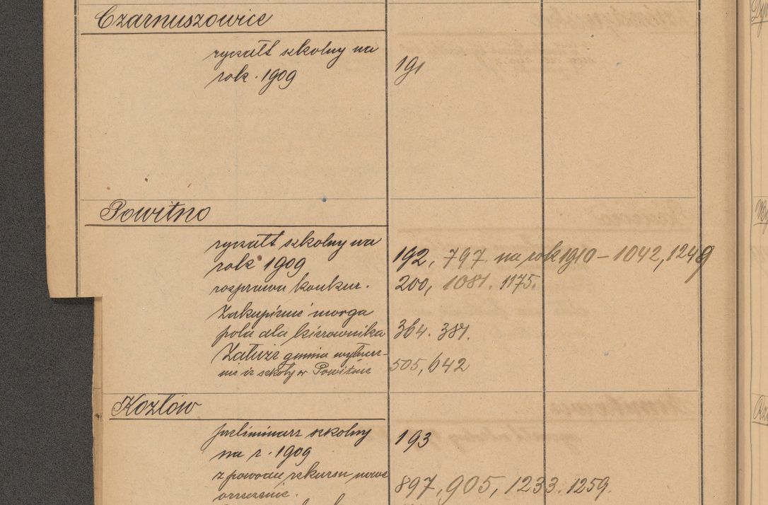 Zdjęcie nr 70 dla obiektu archiwalnego: Index