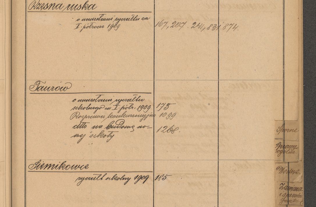 Zdjęcie nr 69 dla obiektu archiwalnego: Index