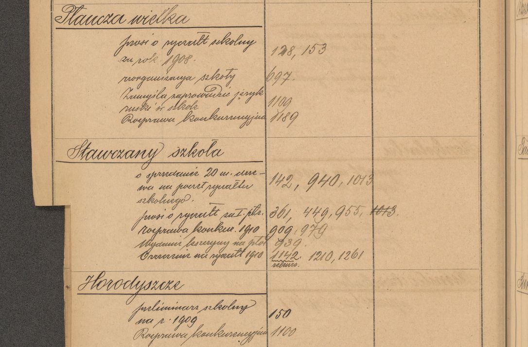 Zdjęcie nr 68 dla obiektu archiwalnego: Index