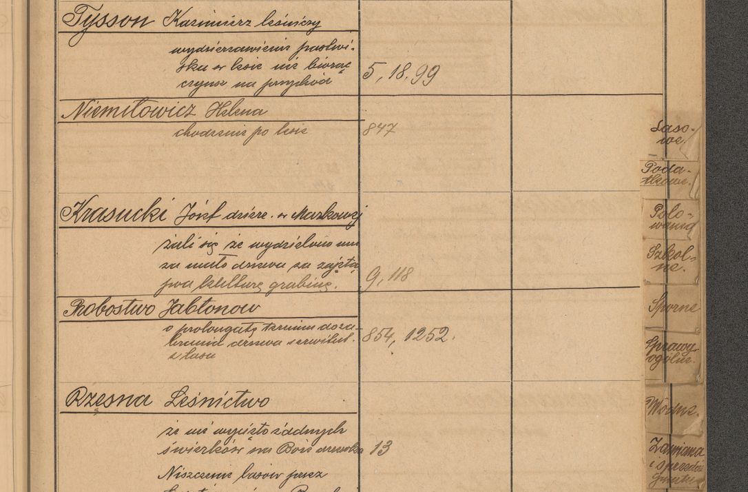 Zdjęcie nr 49 dla obiektu archiwalnego: Index