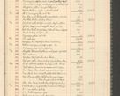 Zdjęcie nr 31 dla obiektu archiwalnego: Kasa 1924-1929