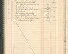 Zdjęcie nr 34 dla obiektu archiwalnego: Kasa 1924-1929