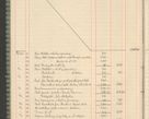 Zdjęcie nr 36 dla obiektu archiwalnego: Kasa 1924-1929