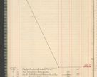Zdjęcie nr 32 dla obiektu archiwalnego: Kasa 1924-1929