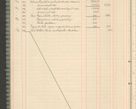 Zdjęcie nr 30 dla obiektu archiwalnego: Kasa 1924-1929