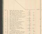 Zdjęcie nr 28 dla obiektu archiwalnego: Kasa 1924-1929