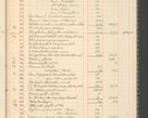 Zdjęcie nr 29 dla obiektu archiwalnego: Kasa 1924-1929