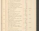 Zdjęcie nr 27 dla obiektu archiwalnego: Kasa 1924-1929