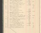 Zdjęcie nr 24 dla obiektu archiwalnego: Kasa 1924-1929