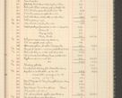 Zdjęcie nr 25 dla obiektu archiwalnego: Kasa 1924-1929