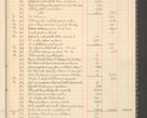 Zdjęcie nr 23 dla obiektu archiwalnego: Kasa 1924-1929