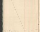 Zdjęcie nr 22 dla obiektu archiwalnego: Kasa 1924-1929