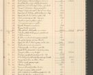 Zdjęcie nr 21 dla obiektu archiwalnego: Kasa 1924-1929