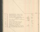 Zdjęcie nr 20 dla obiektu archiwalnego: Kasa 1924-1929