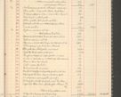 Zdjęcie nr 17 dla obiektu archiwalnego: Kasa 1924-1929
