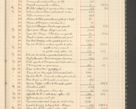 Zdjęcie nr 19 dla obiektu archiwalnego: Kasa 1924-1929