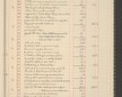 Zdjęcie nr 15 dla obiektu archiwalnego: Kasa 1924-1929