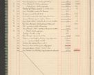 Zdjęcie nr 14 dla obiektu archiwalnego: Kasa 1924-1929