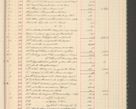 Zdjęcie nr 11 dla obiektu archiwalnego: Kasa 1924-1929