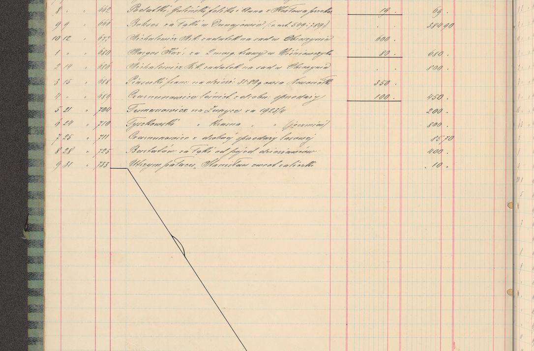 Zdjęcie nr 10 dla obiektu archiwalnego: Kasa 1924-1929