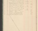 Zdjęcie nr 10 dla obiektu archiwalnego: Kasa 1924-1929