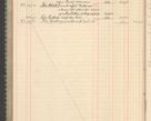 Zdjęcie nr 290 dla obiektu archiwalnego: Kasa 1924-1929