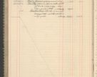 Zdjęcie nr 288 dla obiektu archiwalnego: Kasa 1924-1929