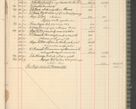 Zdjęcie nr 291 dla obiektu archiwalnego: Kasa 1924-1929