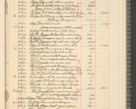 Zdjęcie nr 289 dla obiektu archiwalnego: Kasa 1924-1929