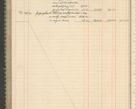 Zdjęcie nr 284 dla obiektu archiwalnego: Kasa 1924-1929