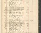 Zdjęcie nr 285 dla obiektu archiwalnego: Kasa 1924-1929