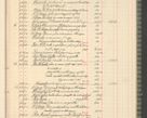 Zdjęcie nr 287 dla obiektu archiwalnego: Kasa 1924-1929
