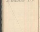 Zdjęcie nr 286 dla obiektu archiwalnego: Kasa 1924-1929