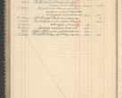 Zdjęcie nr 282 dla obiektu archiwalnego: Kasa 1924-1929