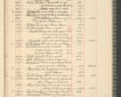 Zdjęcie nr 283 dla obiektu archiwalnego: Kasa 1924-1929