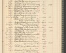 Zdjęcie nr 279 dla obiektu archiwalnego: Kasa 1924-1929