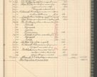 Zdjęcie nr 275 dla obiektu archiwalnego: Kasa 1924-1929