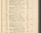 Zdjęcie nr 273 dla obiektu archiwalnego: Kasa 1924-1929