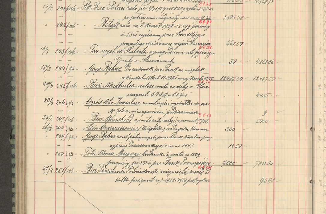 Zdjęcie nr 272 dla obiektu archiwalnego: Kasa 1924-1929