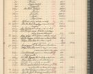 Zdjęcie nr 271 dla obiektu archiwalnego: Kasa 1924-1929