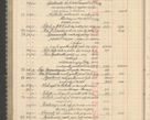 Zdjęcie nr 270 dla obiektu archiwalnego: Kasa 1924-1929