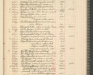 Zdjęcie nr 277 dla obiektu archiwalnego: Kasa 1924-1929