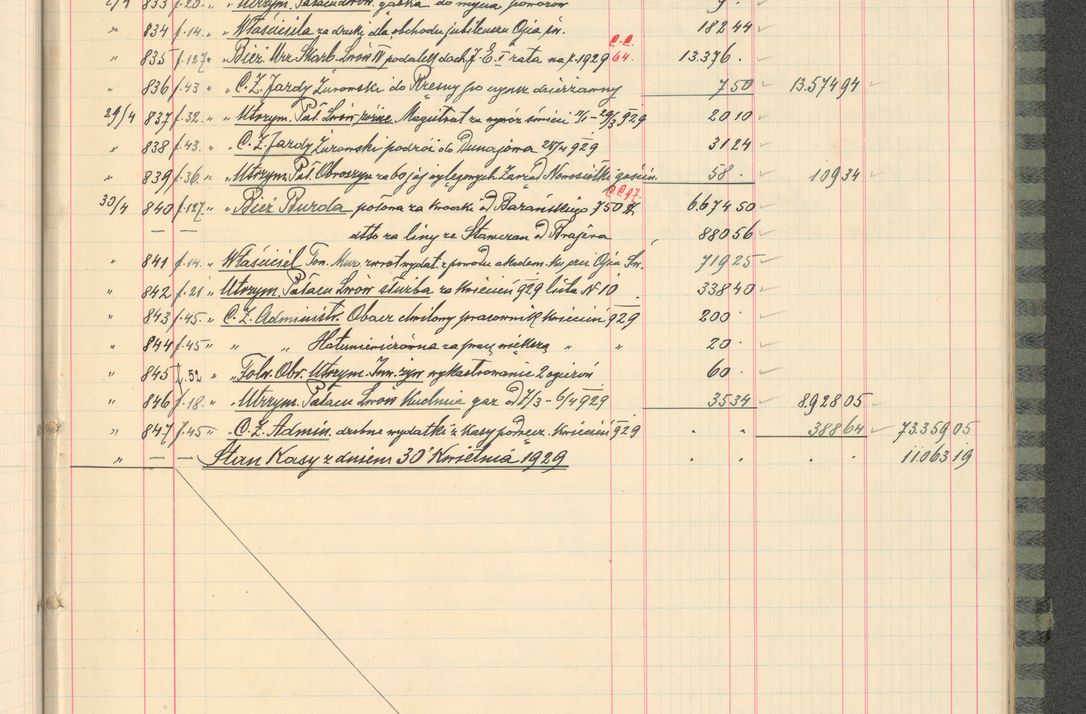 Zdjęcie nr 281 dla obiektu archiwalnego: Kasa 1924-1929