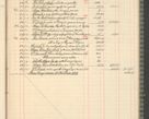 Zdjęcie nr 281 dla obiektu archiwalnego: Kasa 1924-1929