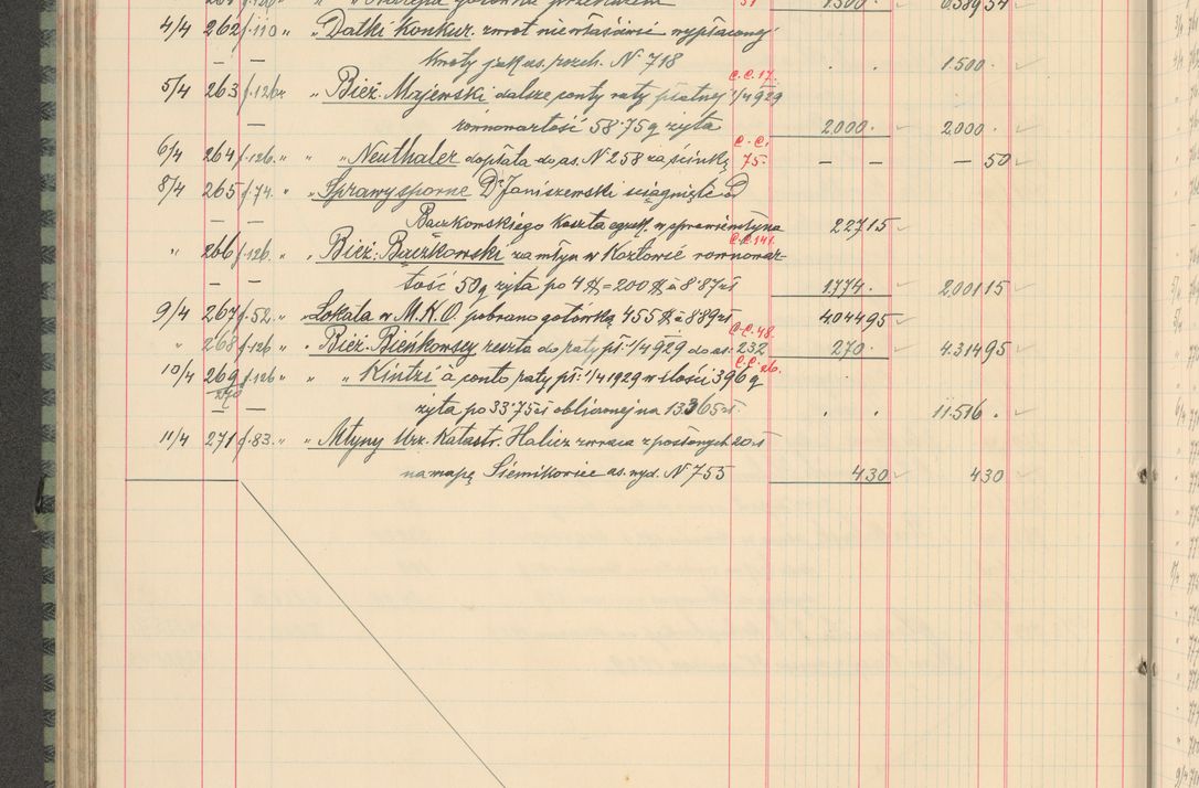 Zdjęcie nr 276 dla obiektu archiwalnego: Kasa 1924-1929
