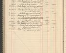 Zdjęcie nr 276 dla obiektu archiwalnego: Kasa 1924-1929
